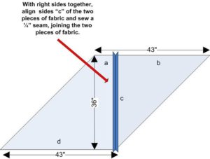 Illustration of parallelogram made when sewing seam of shapes made when using a rectangle to make continuous bias binding
