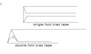 Illustration of single and double fold continuous bias binding