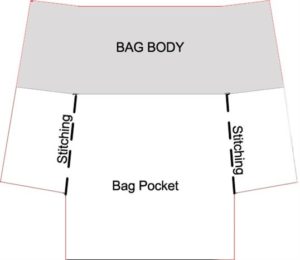 Diagram of how to line up bag body and bag pocket on laminated cotton beach bag