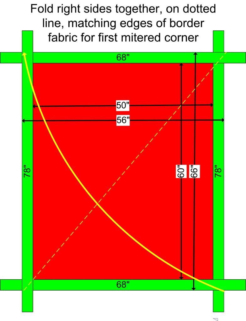 Diagram of how to fold quilt along the diagnonal in order to mark corner for mitering.