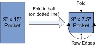 Diagram of how to fold fabric for pockets for vinyl mesh tote bag