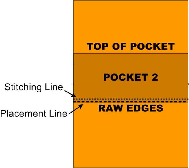 Diagram of placement of pockets on lining of sewing tote