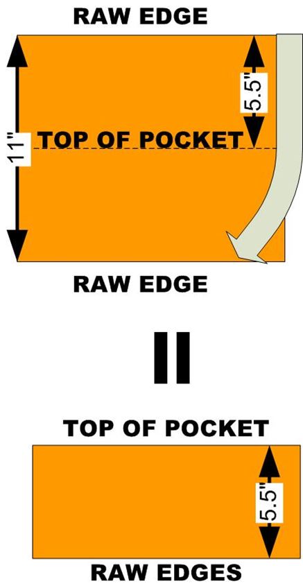 Diagram showing how to fold pocket material for sewing tote