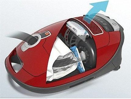 Photo of Miele Home Care canister vacuum with air flow diagrams