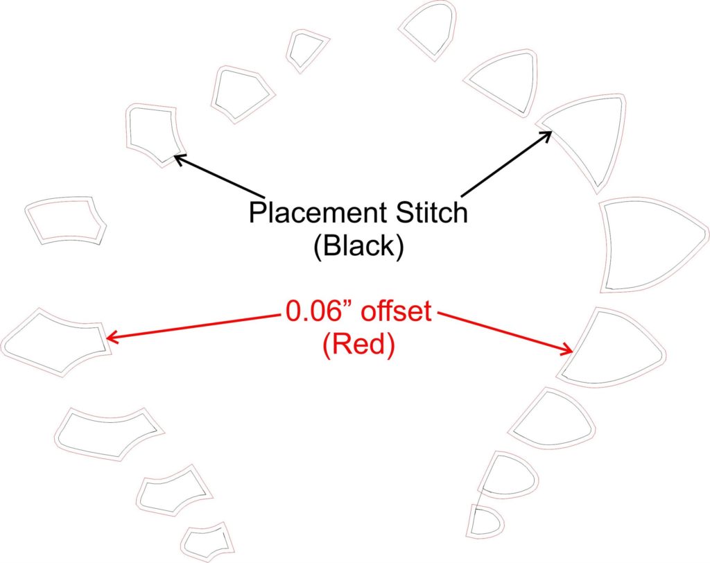 Graphic showing offset for cutting applique